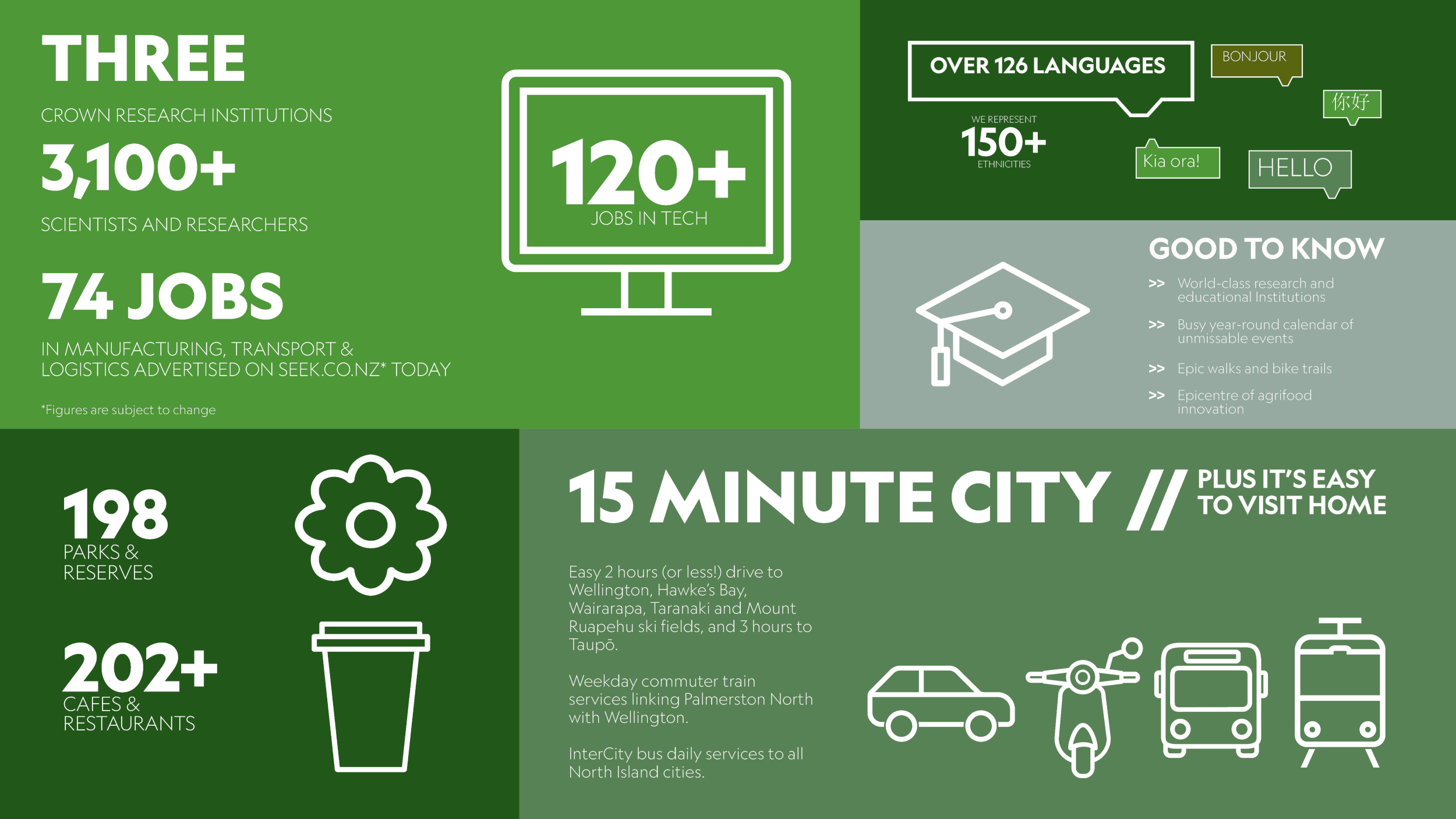 Liveability Infographic updated 2024 copy