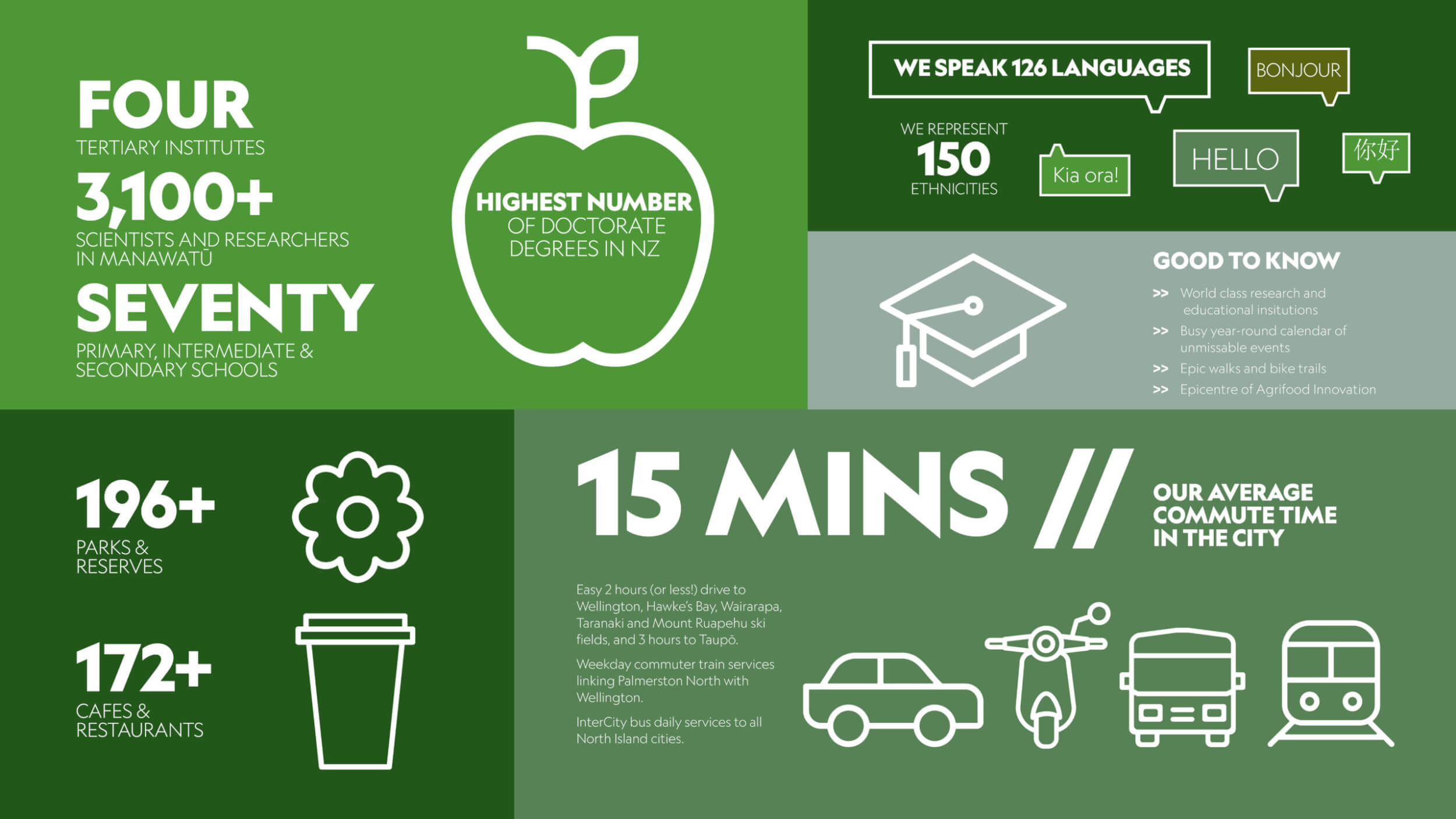 Liveability Infographic Careers Version